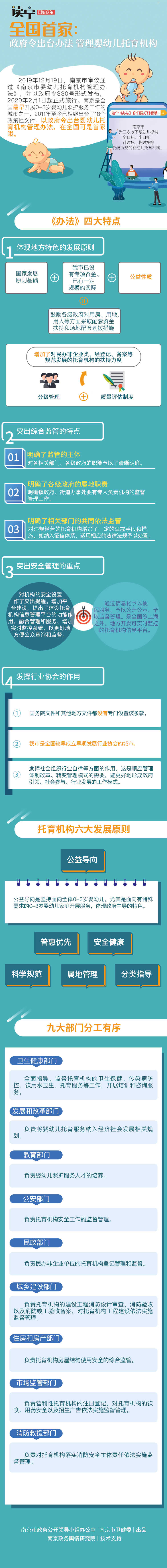 图解：《南京市婴幼儿托育机构管理办法》--市政府网站.jpg